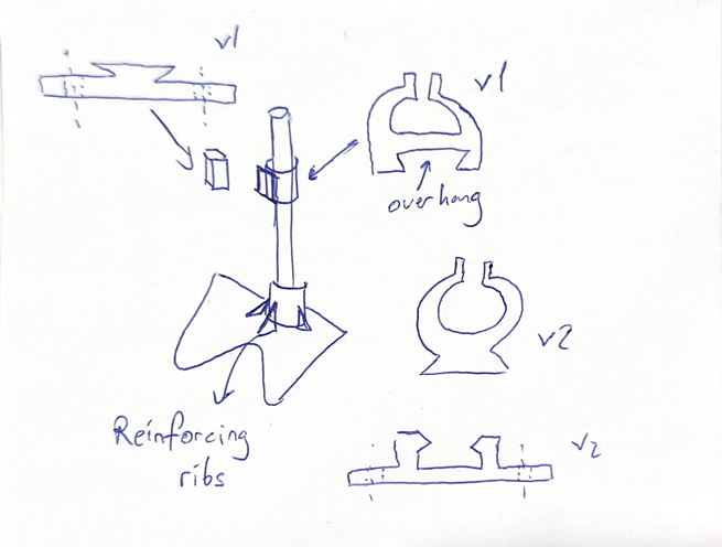 Hand-drawn concept sketch: base with reinforcing ribs, rod, adapter versions, overhang notes