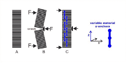CAD render: pot rim with three modular vertical poles and slot features